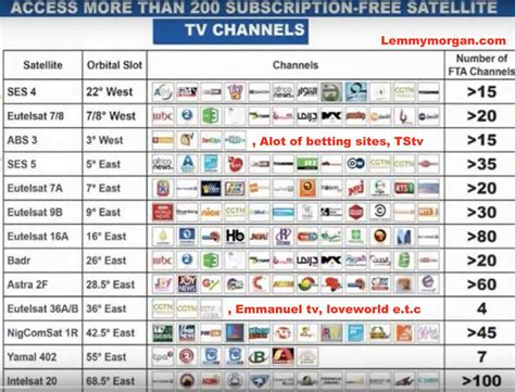 television channel actual order.